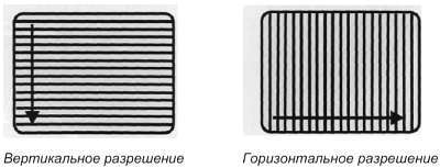 CCTV. Библия видеонаблюдения. Цифровые и сетевые технологии _106.jpg
