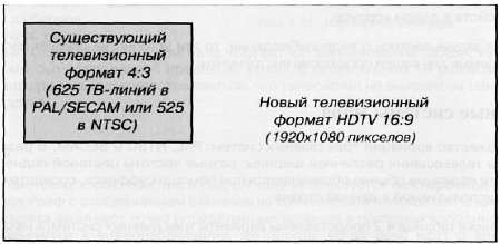 CCTV. Библия видеонаблюдения. Цифровые и сетевые технологии _116.jpg_0