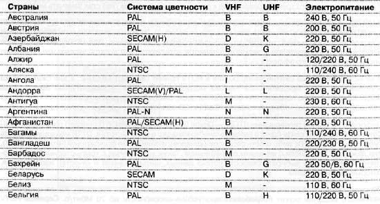 CCTV. Библия видеонаблюдения. Цифровые и сетевые технологии _117.jpg