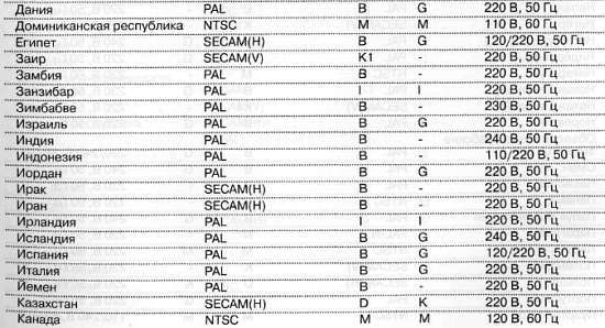 CCTV. Библия видеонаблюдения. Цифровые и сетевые технологии _119.jpg