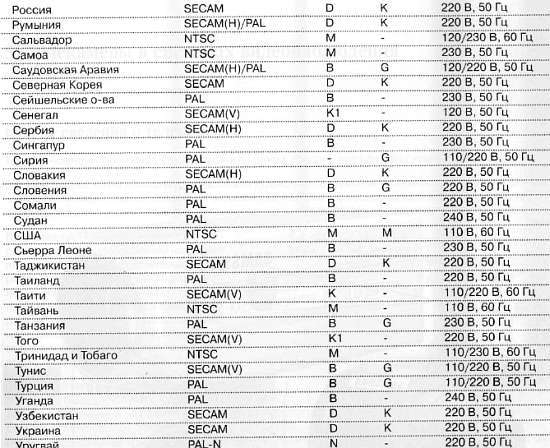 CCTV. Библия видеонаблюдения. Цифровые и сетевые технологии _122.jpg