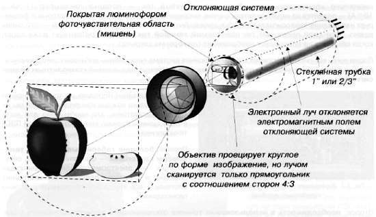 CCTV. Библия видеонаблюдения. Цифровые и сетевые технологии _128.jpg_0