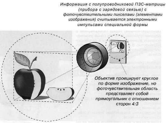CCTV. Библия видеонаблюдения. Цифровые и сетевые технологии _135.jpg