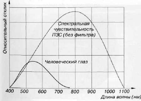 CCTV. Библия видеонаблюдения. Цифровые и сетевые технологии _137.jpg