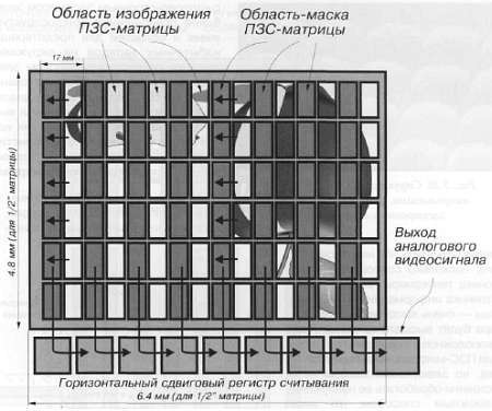 CCTV. Библия видеонаблюдения. Цифровые и сетевые технологии _146.jpg