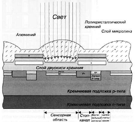 CCTV. Библия видеонаблюдения. Цифровые и сетевые технологии _149.jpg