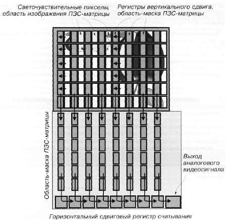 CCTV. Библия видеонаблюдения. Цифровые и сетевые технологии _151.jpg_0