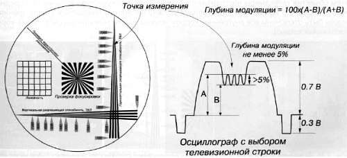 CCTV. Библия видеонаблюдения. Цифровые и сетевые технологии _160.jpg
