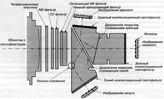 CCTV. Библия видеонаблюдения. Цифровые и сетевые технологии _173.jpg