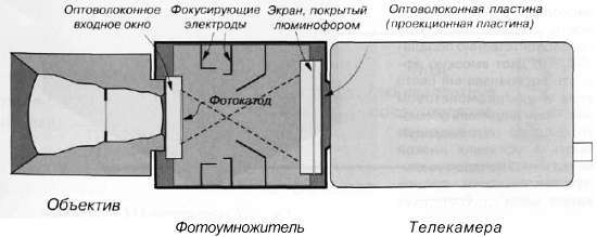 CCTV. Библия видеонаблюдения. Цифровые и сетевые технологии _183.jpg