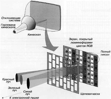 CCTV. Библия видеонаблюдения. Цифровые и сетевые технологии _194.jpg