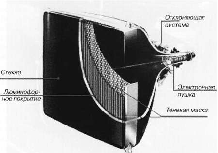 CCTV. Библия видеонаблюдения. Цифровые и сетевые технологии _195.jpg