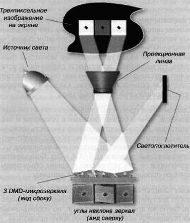 CCTV. Библия видеонаблюдения. Цифровые и сетевые технологии _220.jpg