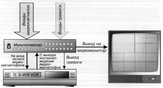 CCTV. Библия видеонаблюдения. Цифровые и сетевые технологии _242.jpg