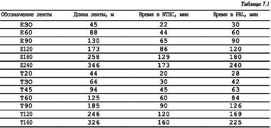 CCTV. Библия видеонаблюдения. Цифровые и сетевые технологии _244.jpg