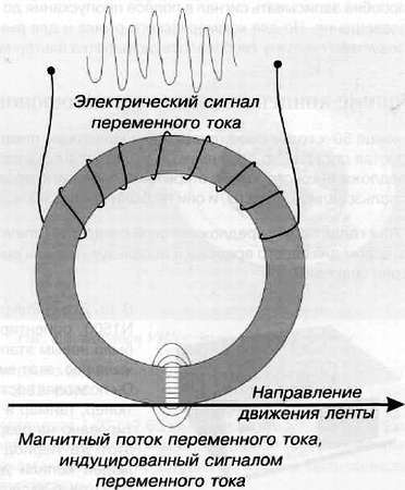 CCTV. Библия видеонаблюдения. Цифровые и сетевые технологии _253.jpg
