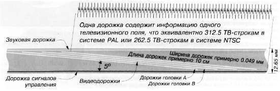 CCTV. Библия видеонаблюдения. Цифровые и сетевые технологии _257.jpg