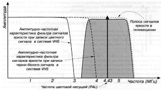 CCTV. Библия видеонаблюдения. Цифровые и сетевые технологии _258.jpg