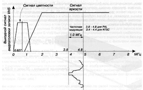CCTV. Библия видеонаблюдения. Цифровые и сетевые технологии _259.jpg
