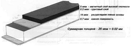CCTV. Библия видеонаблюдения. Цифровые и сетевые технологии _261.jpg