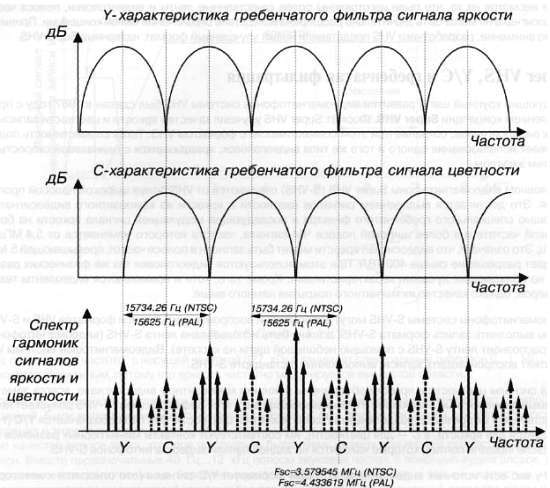 CCTV. Библия видеонаблюдения. Цифровые и сетевые технологии _262.jpg