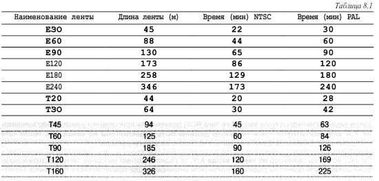 CCTV. Библия видеонаблюдения. Цифровые и сетевые технологии _264.jpg