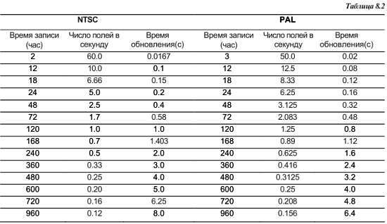 CCTV. Библия видеонаблюдения. Цифровые и сетевые технологии _265.jpg