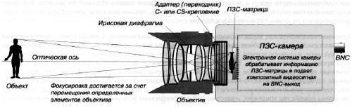 CCTV. Библия видеонаблюдения. Цифровые и сетевые технологии _07.jpg_0