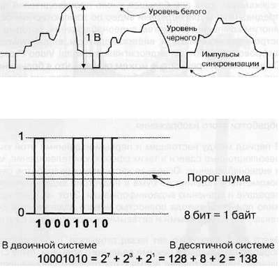 CCTV. Библия видеонаблюдения. Цифровые и сетевые технологии _270.jpg