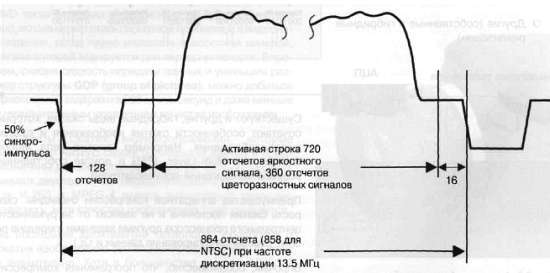 CCTV. Библия видеонаблюдения. Цифровые и сетевые технологии _274.jpg