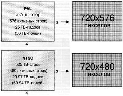 CCTV. Библия видеонаблюдения. Цифровые и сетевые технологии _276.jpg