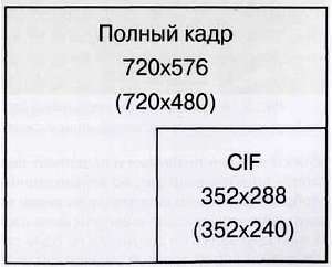 CCTV. Библия видеонаблюдения. Цифровые и сетевые технологии _282.jpg