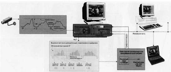 CCTV. Библия видеонаблюдения. Цифровые и сетевые технологии _288.jpg