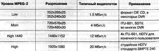 CCTV. Библия видеонаблюдения. Цифровые и сетевые технологии _309.jpg
