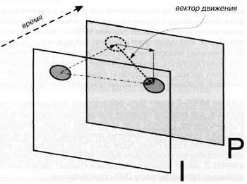 CCTV. Библия видеонаблюдения. Цифровые и сетевые технологии _310.jpg