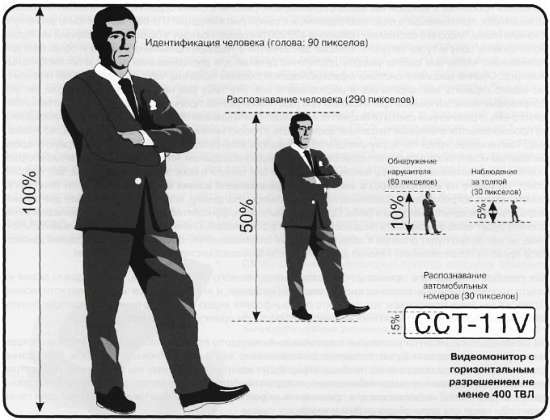 CCTV. Библия видеонаблюдения. Цифровые и сетевые технологии _324.jpg