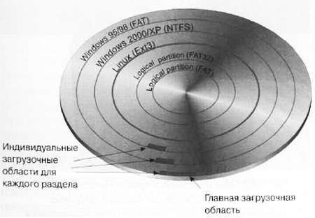 CCTV. Библия видеонаблюдения. Цифровые и сетевые технологии _332.jpg