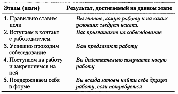 5 шагов к достойной работе i_001.png