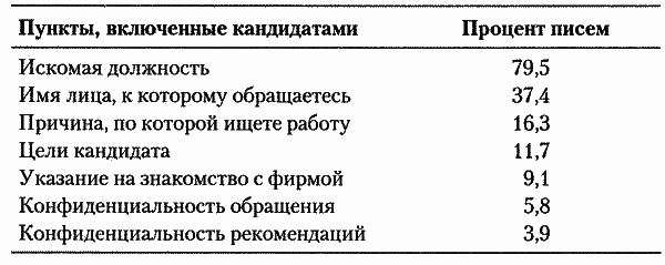 5 шагов к достойной работе i_002.png