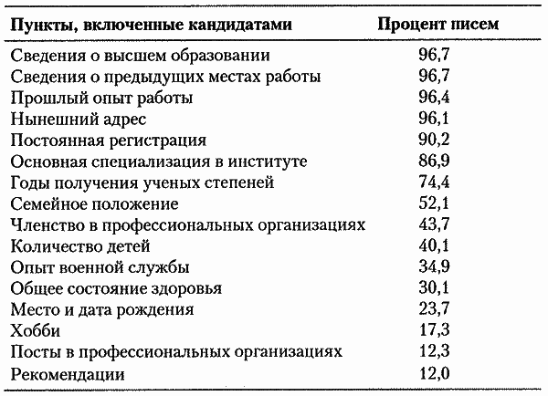 5 шагов к достойной работе i_003.png