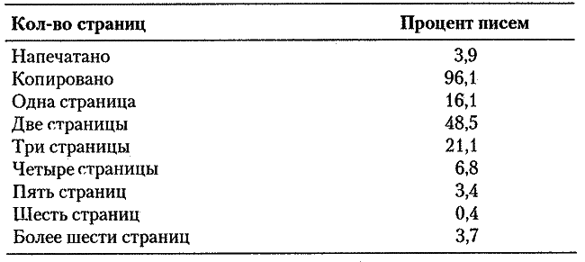5 шагов к достойной работе i_004.png