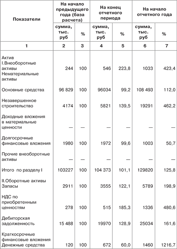 Финансовый анализ i_012.png