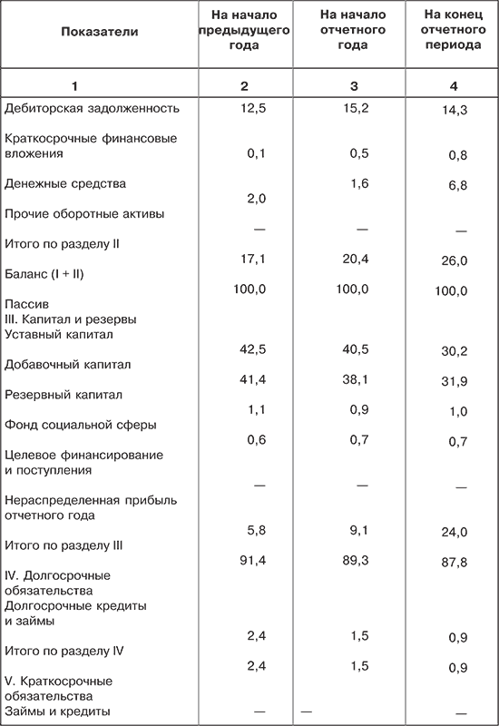 Финансовый анализ i_016.png