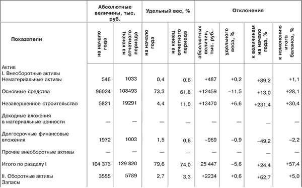 Финансовый анализ i_018.png