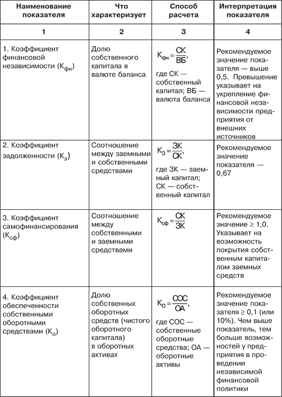 Финансовый анализ i_026.png