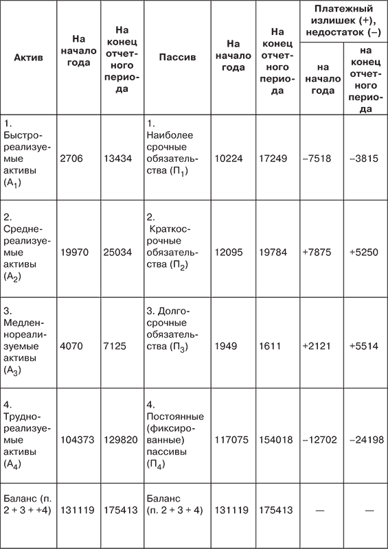 Финансовый анализ i_031.png