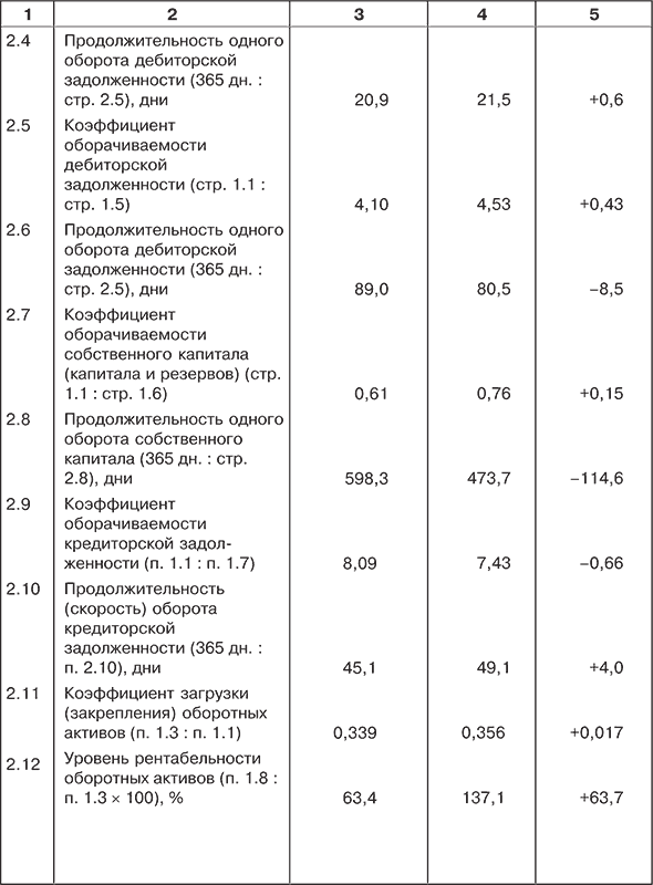Финансовый анализ i_055.png