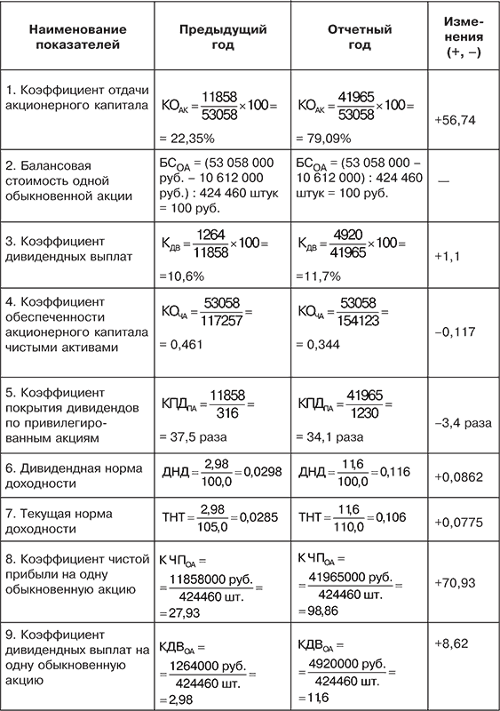 Финансовый анализ i_060.png