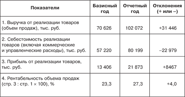 Финансовый анализ i_082.png