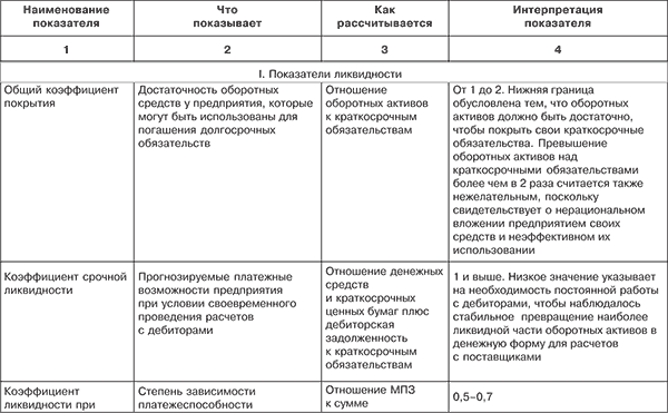 Финансовый анализ i_003.png